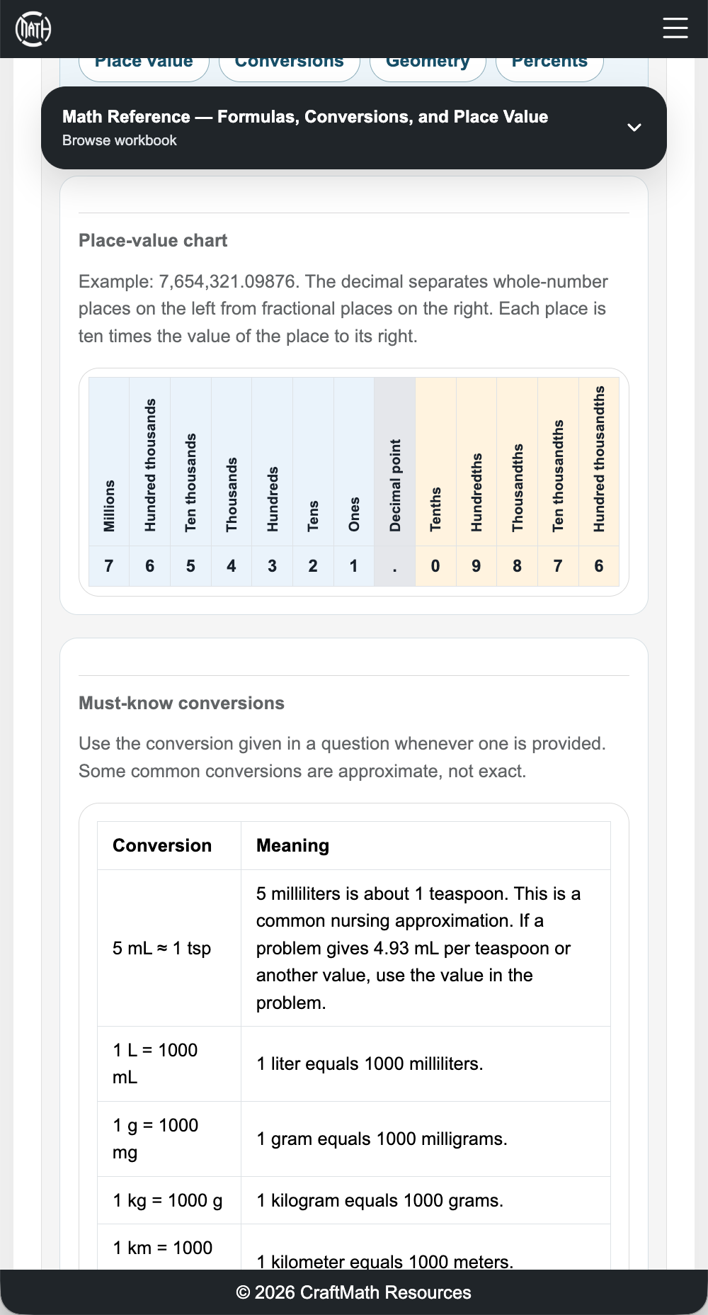 The Math Reference includes a place-value chart and a table of common conversions.